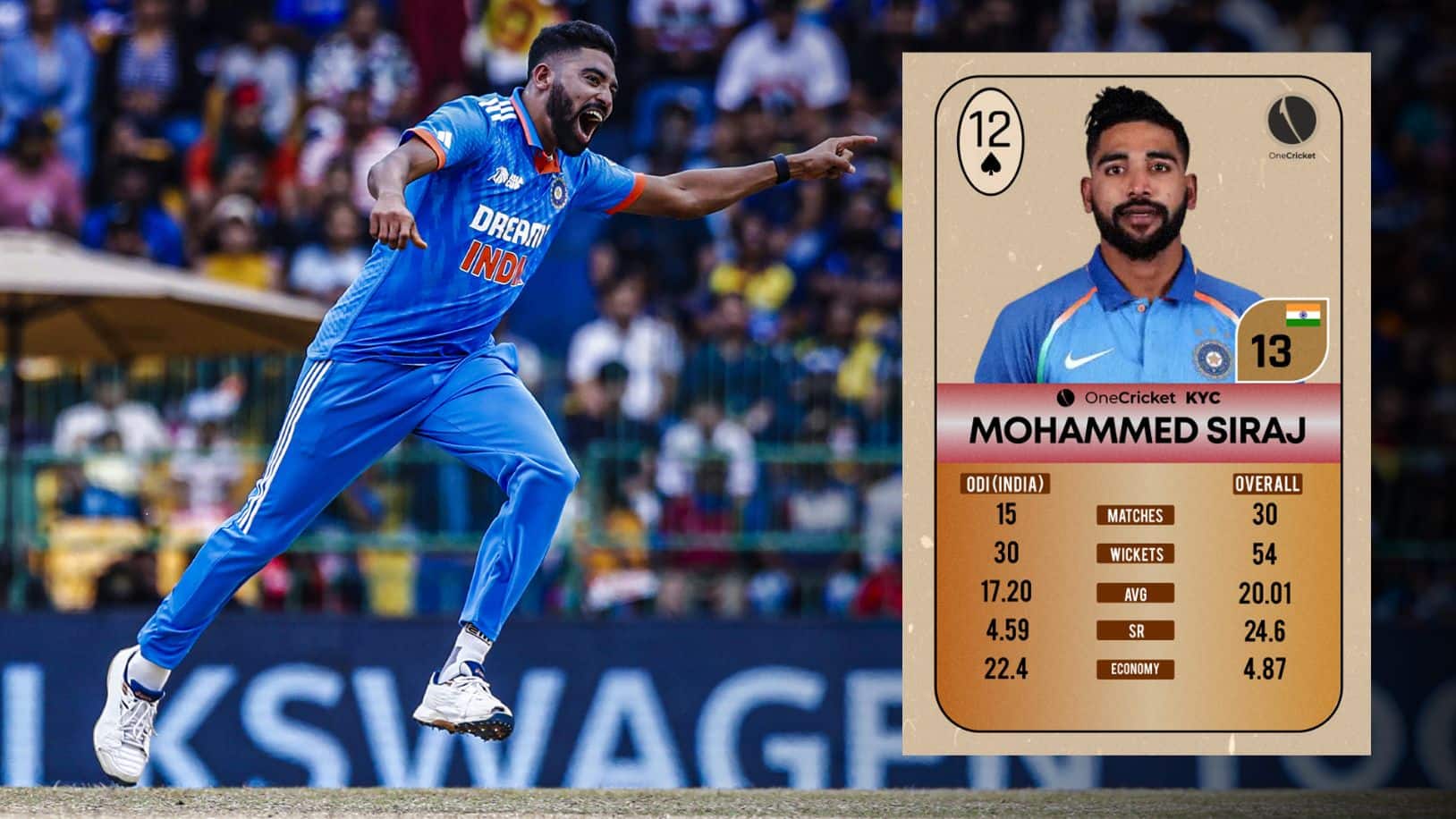 ICC World Cup 2023 | Mohammed Siraj - Records, Profile & SWOT Analysis